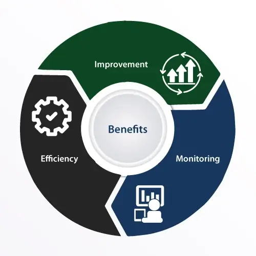 Features of QA