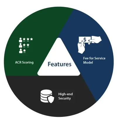 Features of QA